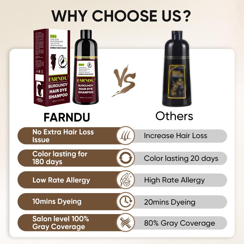 FARNDU-Hair Dye Shampoo(Buy 1 Get 7), Gray Hair Coverage, 3 in 1 (+Shampoo+Conditioner), Multiple Colors Available, 10 Mins Hair Color, Glossy and bright, For Men & Women, Long Lasting, Plant extracts, Fruity aroma Ammonia-Free Mild (400 mL)-Burgundy