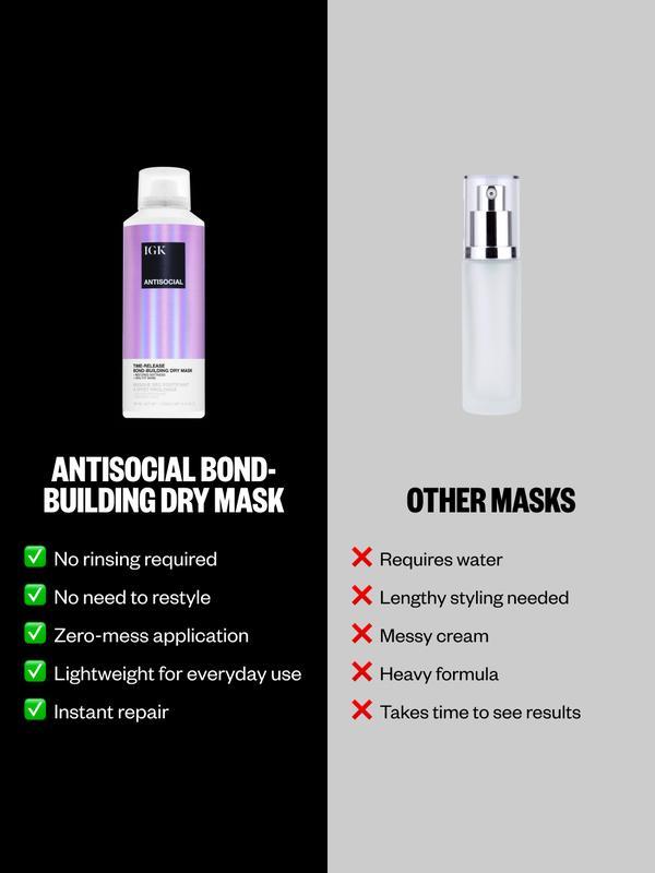 ANTISOCIAL Bond-Building Dry Hair Mask lRepair + Soften + Shine | Vegan + Cruelty Free l5.0 0z