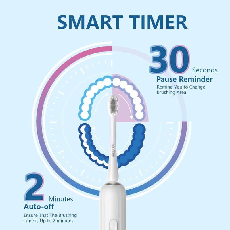 Nandme Sonic Electric Toothbrush for Adults, High Power Rechargeable Toothbrushes with 12 Dupont Brush Heads, 360 Days Lifetime, 5 Modes IPX7 Waterproof Electronic Toothbrush for Sensitive Teeth Gums Oral Unisex electric toothbrush