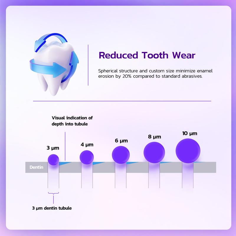 FEISIDELIN Niacinamide Whitening Toothpaste