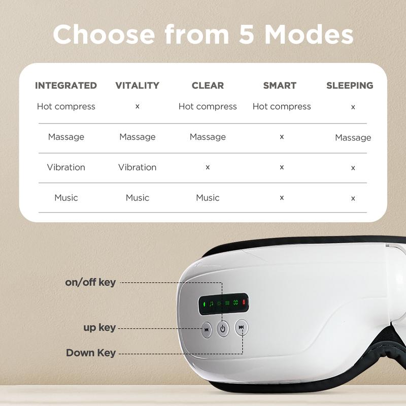 Plavogue Upgrade Eye Massager with Heat Compression, Heated Eye Mask with Bluetooth Music Eye Care Device, Smart Eye Mask, Reduce Eye Strain, Birthday Gifts for Mom Dad, Christmas Gifts