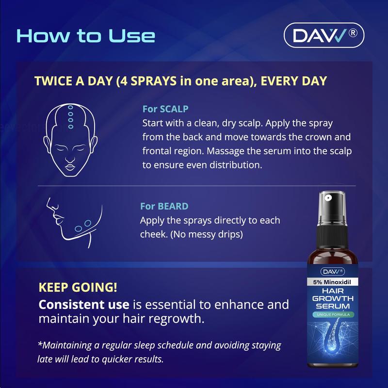 Davv 5% Minoxidil Hair Growth Serum For Men 60 ML