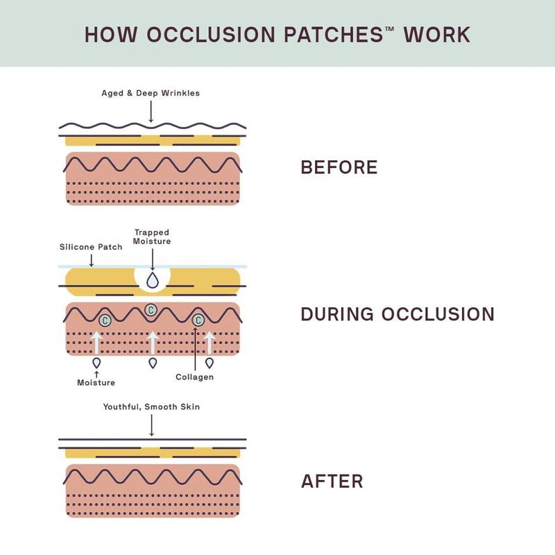 SILICONEFUSION™ Forehead Patches