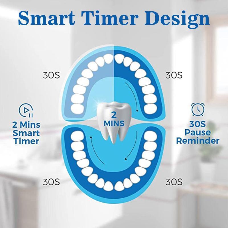 Electric Toothbrush Set, 1 Box Rechargeable Sonic Toothbrush & Replacement Brush Heads, Portable Oral Care Product for Adults