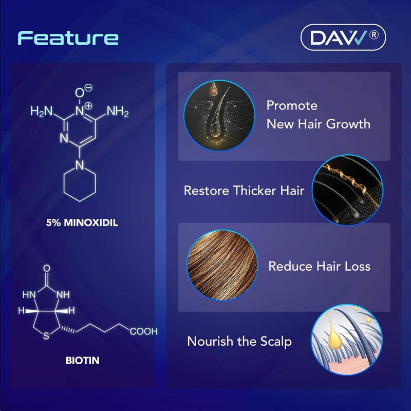 Davv 5% Minoxidil Hair Growth Serum For Men 60 ML