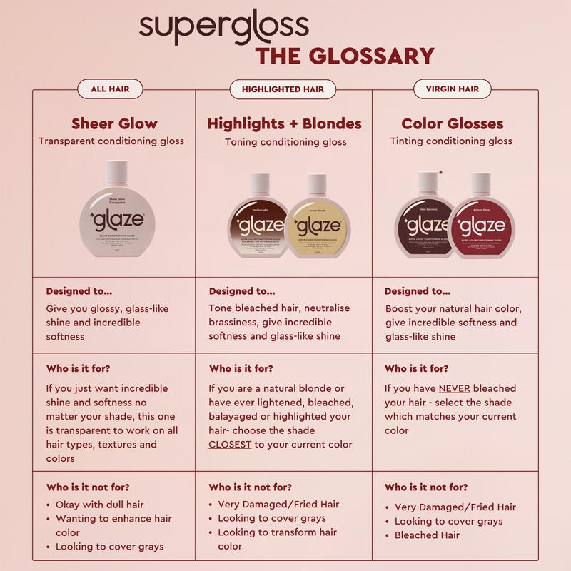 Super Gloss--Blazing Brown