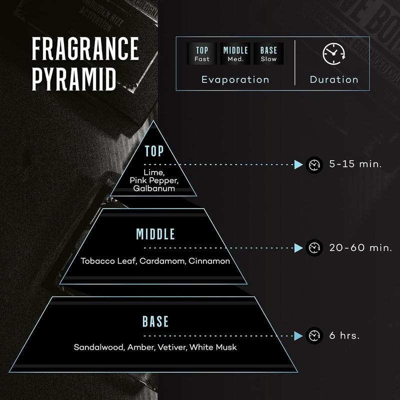 Join Top Shelf Grind Her Loss - Pheromone Cologne for Men | Raw Attraction & Confidence | Men’s Long-Lasting Pheromones Spray | Feromonas Perfume | Made in USA | 100ml