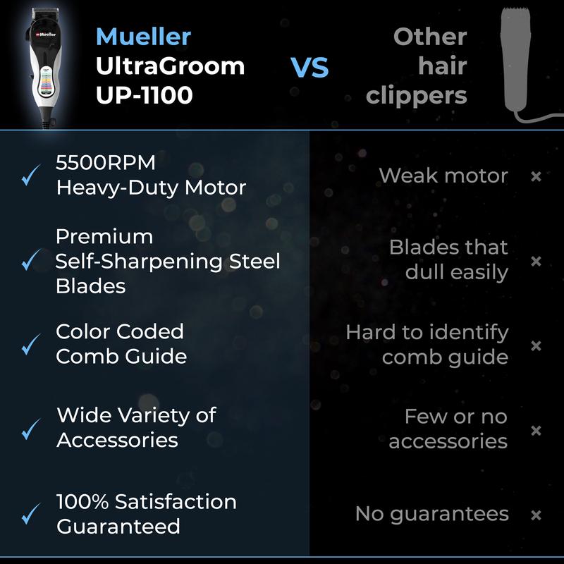 Mueller Ultragroom Hair Clippers for Men with 12 Colored Guide Combs, Adjustable Hair Trimmer, Trimmer for Hair, Beards, Head, Body, Durable Trim Kit